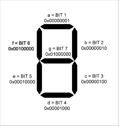 7bit-segment