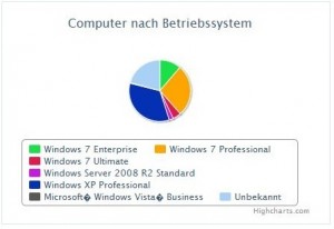 sccm computer by operating system